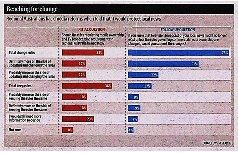 Figure 3: 2015: audience opinion of media reform